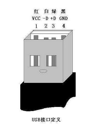 USB针脚接口定义图