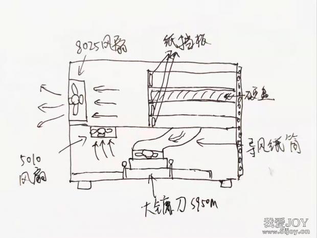 蜗牛星际机箱装ITX主板散热加强DIY改造